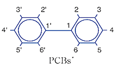 (Co-PCBs)