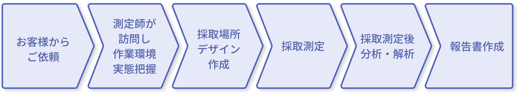 作業の流れ